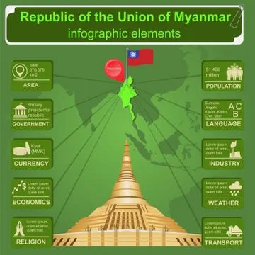 Myanmar (Burma)  infographics, statistical data, sights. Stock Illustration