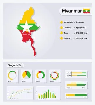 Myanmar Map Stock Illustration
