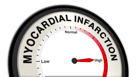 Myocardial infarction Text or Word Level Low Normal High - Barometer Stock Footage 308609329