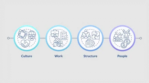 Nadler Tushman congruence framework linear timeline infographics animation Stock Footage 333755627