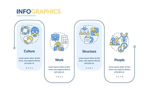 Nadler Tushman congruence framework rectangle infographic vector Stock Illustration