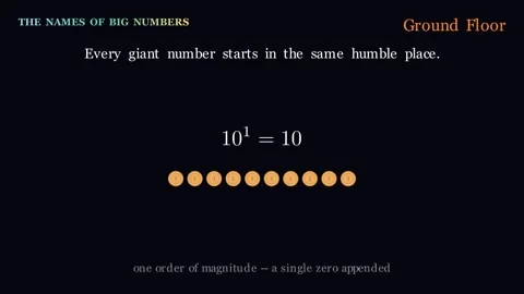 The Names of Big Numbers Stock-Footage 339153054