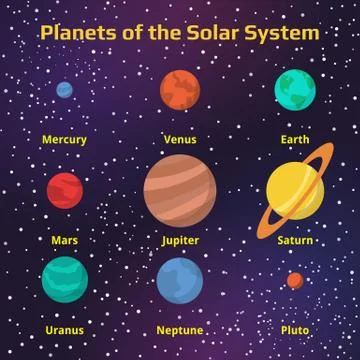 The Names Of The Planets. Stock Illustration