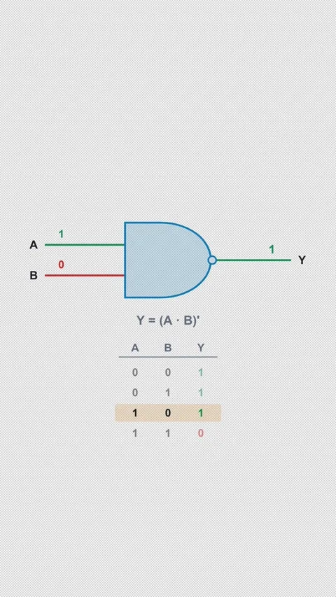 NAND Gate Clean No Text Logic Gate Truth Table Alpha 4K Vertical 9x16 Light Stock Footage 339529249