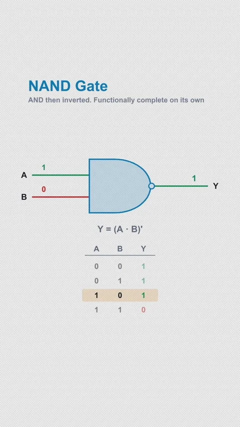 NAND Gate Labeled Logic Gate Truth Table Animation Alpha 4K Vertical 9x16 Light Stock Footage 339529278