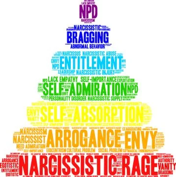 Narcissistic Rage Word Cloud Stock Illustration