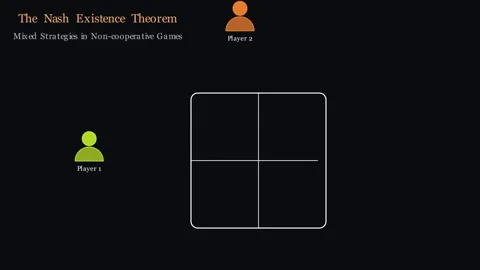 Nash Equilibrium - The Nash existence theorem Видео 339394836