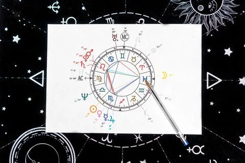 Natal chart Stock Photos