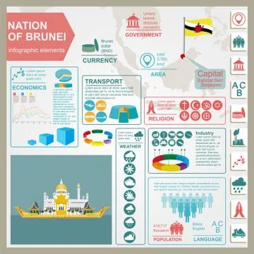 Nation of Brunei infographics, statistical data, sights. Sultan Omar Ali Saif Stock Illustration