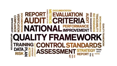 National Quality Framework animated word cloud,animation tag typography loop. Video stock 308423798