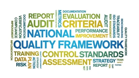 National Quality Framework animated word cloud,animation tag typography loop. Video stock 308423804