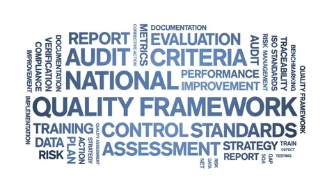 National Quality Framework animated word cloud,animation tag typography loop. Video stock 308423821