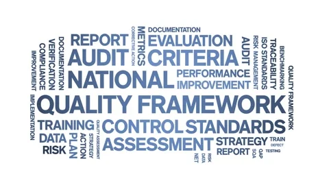 National Quality Framework animated word cloud,animation tag typography loop. Video stock 308423828