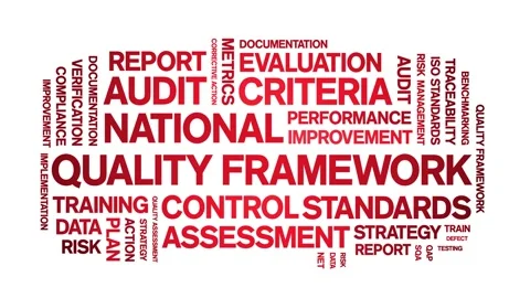 National Quality Framework animated word cloud,animation tag typography loop. Video stock 308423834