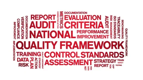 National Quality Framework animated word cloud,animation tag typography loop. Video stock 308423843