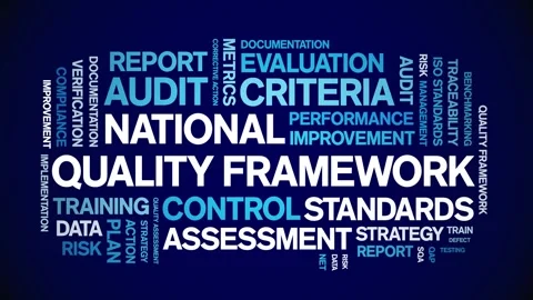 National Quality Framework animated word cloud,animation tag typography loop. Video stock 308423905