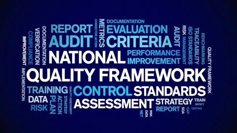 National Quality Framework animated word cloud,animation tag typography loop. Video stock 308423952