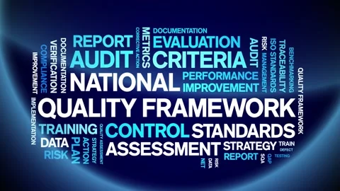 National Quality Framework animated word cloud,animation tag typography loop. Video stock 308424408