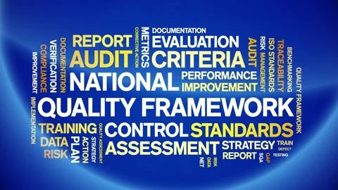 National Quality Framework animated word cloud,animation tag typography loop. Video stock 308425075