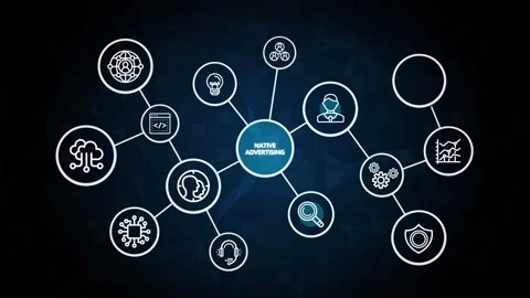Native advertising internet publication concern digital marketing business co Vídeo Stock 162484498