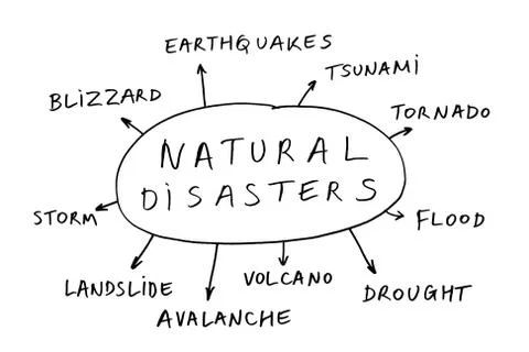 Natural disasters Stock Illustration