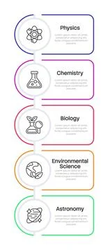 Natural sciences infographic 5 steps Stockillustratie