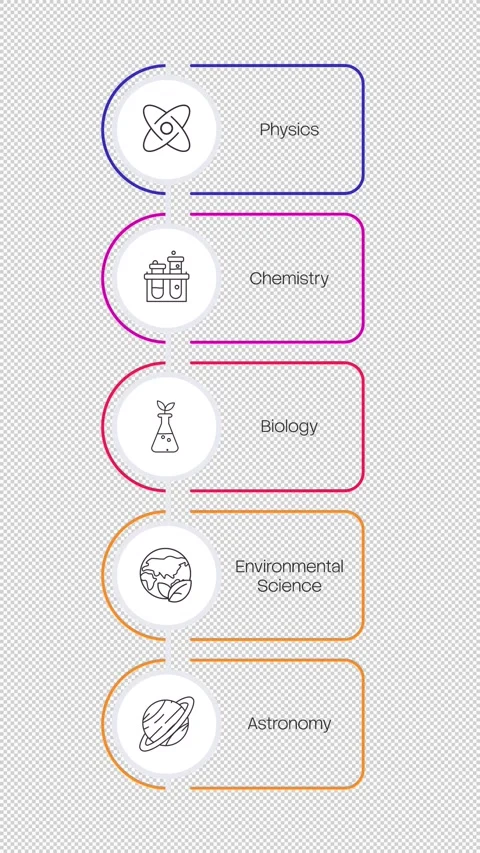 Natural sciences linear timeline infographics animation Stock Footage 337776627