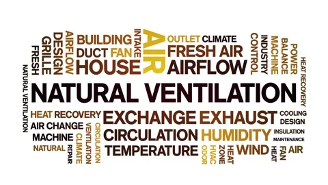 Natural Ventilation animated word cloud,animation tag kinetic typography loop. Stock Footage 306510453