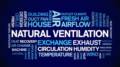 Natural Ventilation animated word cloud,animation tag kinetic typography loop. Stock Footage 306510837
