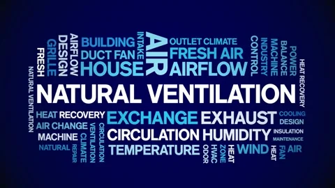 Natural Ventilation animated word cloud,animation tag kinetic typography loop. Stock Footage 306510982