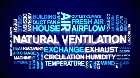 Natural Ventilation animated word cloud,animation tag kinetic typography loop. Stock Footage 306511037