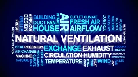 Natural Ventilation animated word cloud,animation tag kinetic typography loop. Stock Footage 306511070