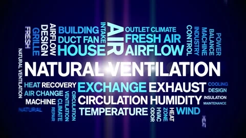 Natural Ventilation animated word cloud,animation tag kinetic typography loop. Stock Footage 306511133