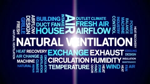 Natural Ventilation animated word cloud,animation tag kinetic typography loop. Stock Footage 306511213