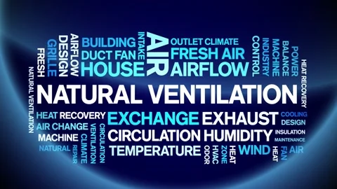 Natural Ventilation animated word cloud,animation tag kinetic typography loop. Stock Footage 306511357