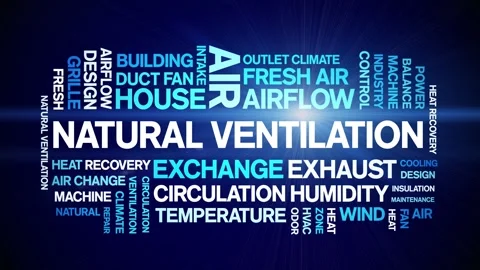 Natural Ventilation animated word cloud,animation tag kinetic typography loop. Stock Footage 306511458