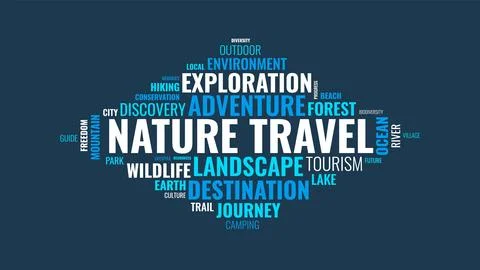 Nature Travel Word Cloud Vector Design for Outdoor Tourism and Adventure Co.. 库存插图