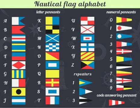 Nautical flag alphabet Stock-Illustration