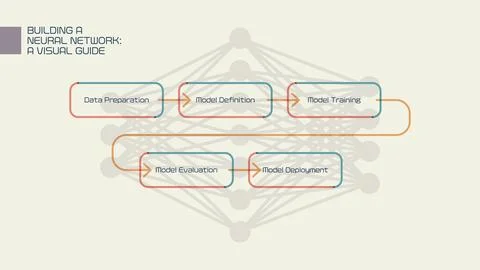 Navigating Neural Network Creation - A Five-Step Journey to Success Stock Illustration