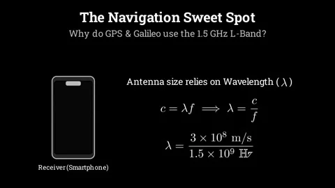 Navigation Sweet Spot Видео 338446500