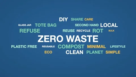 Navy blue and green zero waste word cloud typography animation, ecology concept Stock Footage 346184253