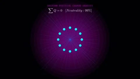 The Nebula of positive charge (the Plum-Pudding Model) Stock Footage 335764480