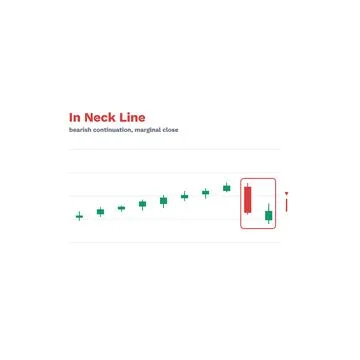 In Neck Line Candlestick Pattern Labeled Vector Trading Chart Technical Stock Illustration