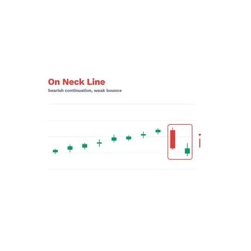On Neck Line Candlestick Pattern Labeled Vector Trading Chart Technical Stock Illustration