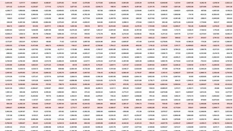 Negative Business Climate during Financial crisis with Losses In Data Heatmap Stock Footage 337038447