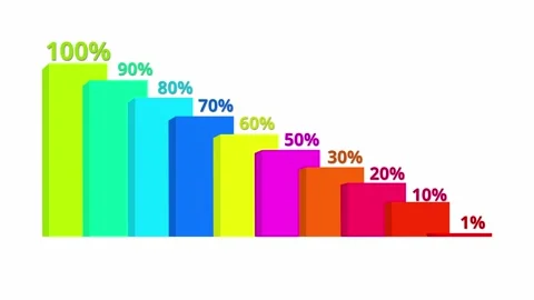 Negative chart graph animation  on a white background. Stock Footage 329713687