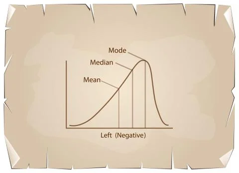 Negative Distribution Curve on Old Paper Background Ilustración de archivo