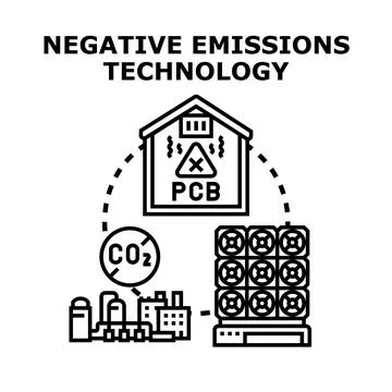 Negative emissions technology addressing carbon dioxide and pollutants Stock Illustration