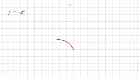 Negative Exponential Function Graph Animation, Red Curve on Coordinate Grid Stock Footage 338187757