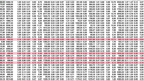 Negative sales and revenue data spreadsheet Stock Footage 239829080